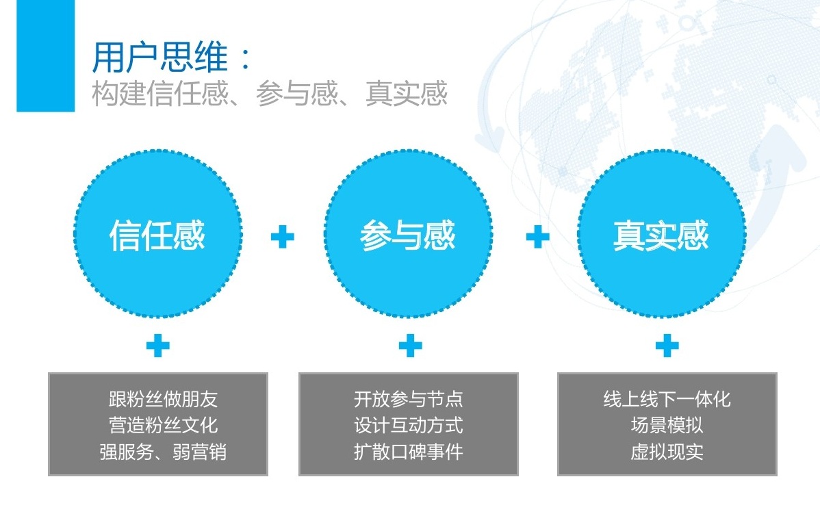 浅谈微信公众号运营中的用户思维